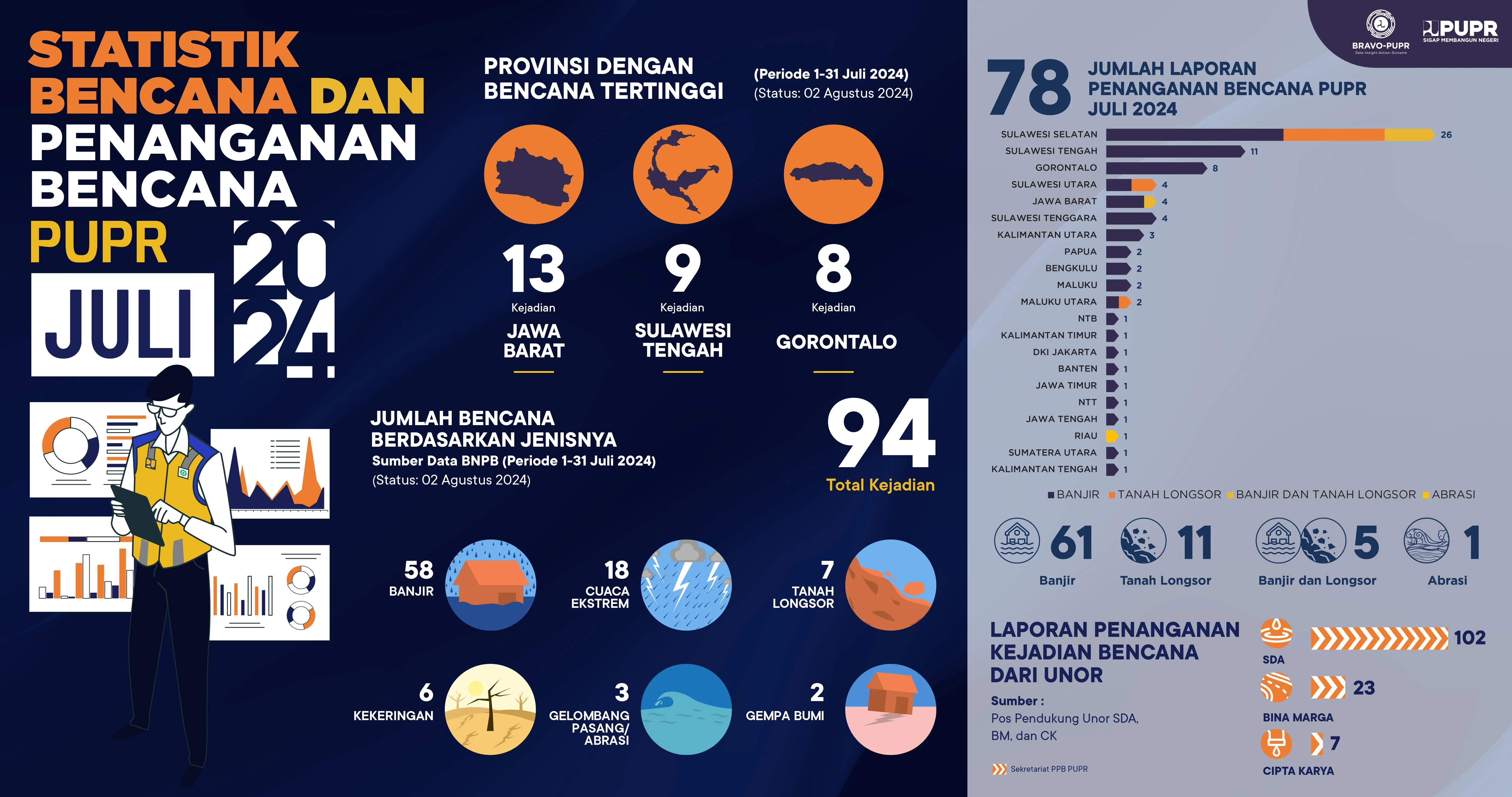 E-Book Terbaru