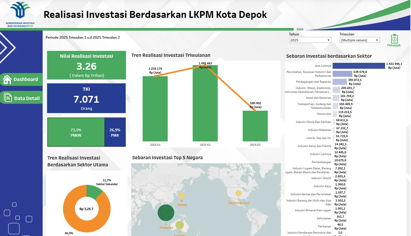 Infografis Terbaru